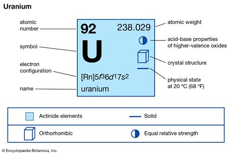 valency of uranium|Periodic Table of Elements: Uranium .